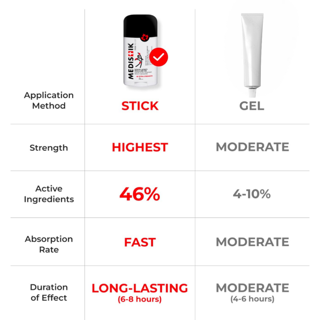 MEDISTICK PROFFESSIONAL PAIN RELIEF STICK