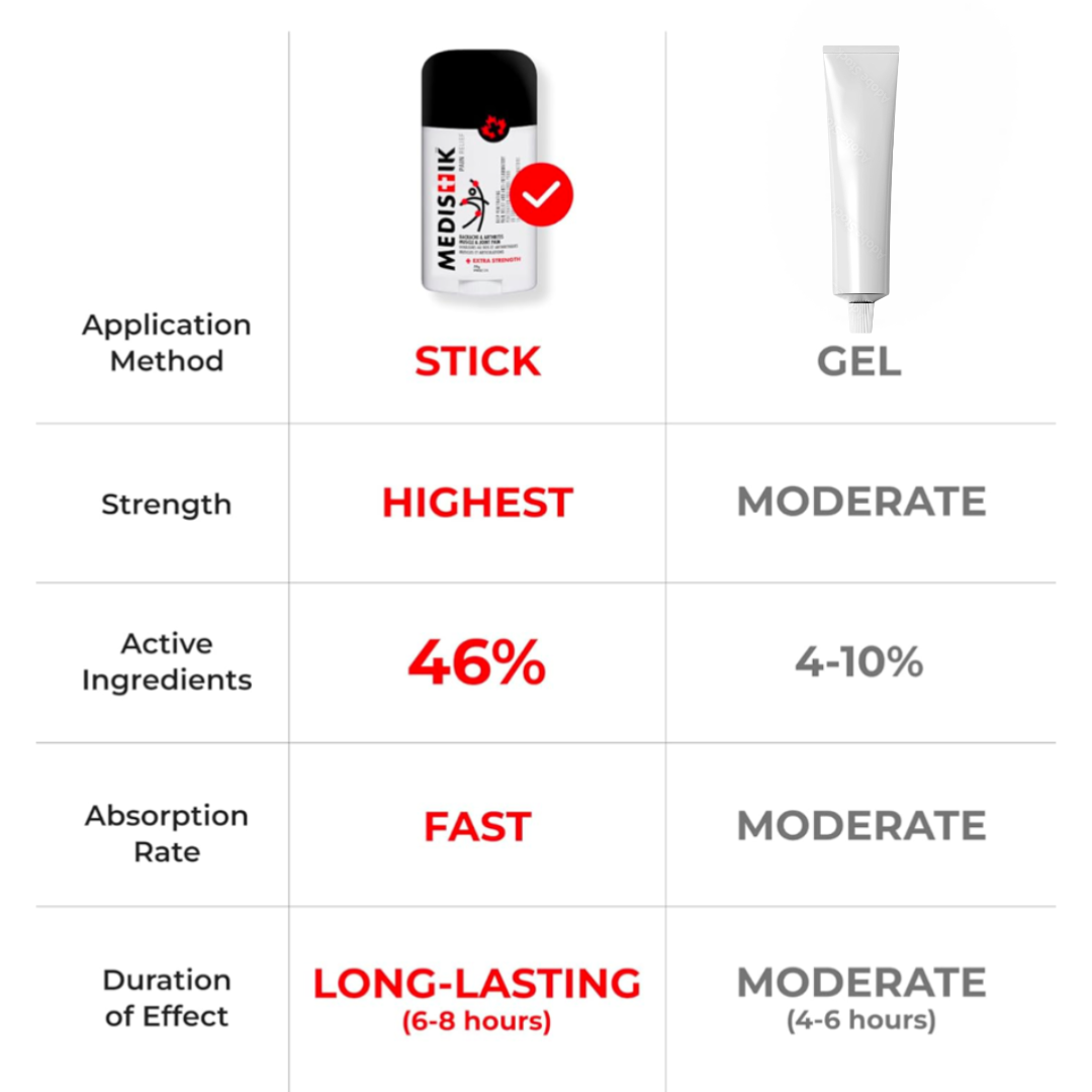 MEDISTICK PROFFESSIONAL PAIN RELIEF STICK