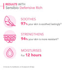 Sensibio Defensive Rich 40 ml
