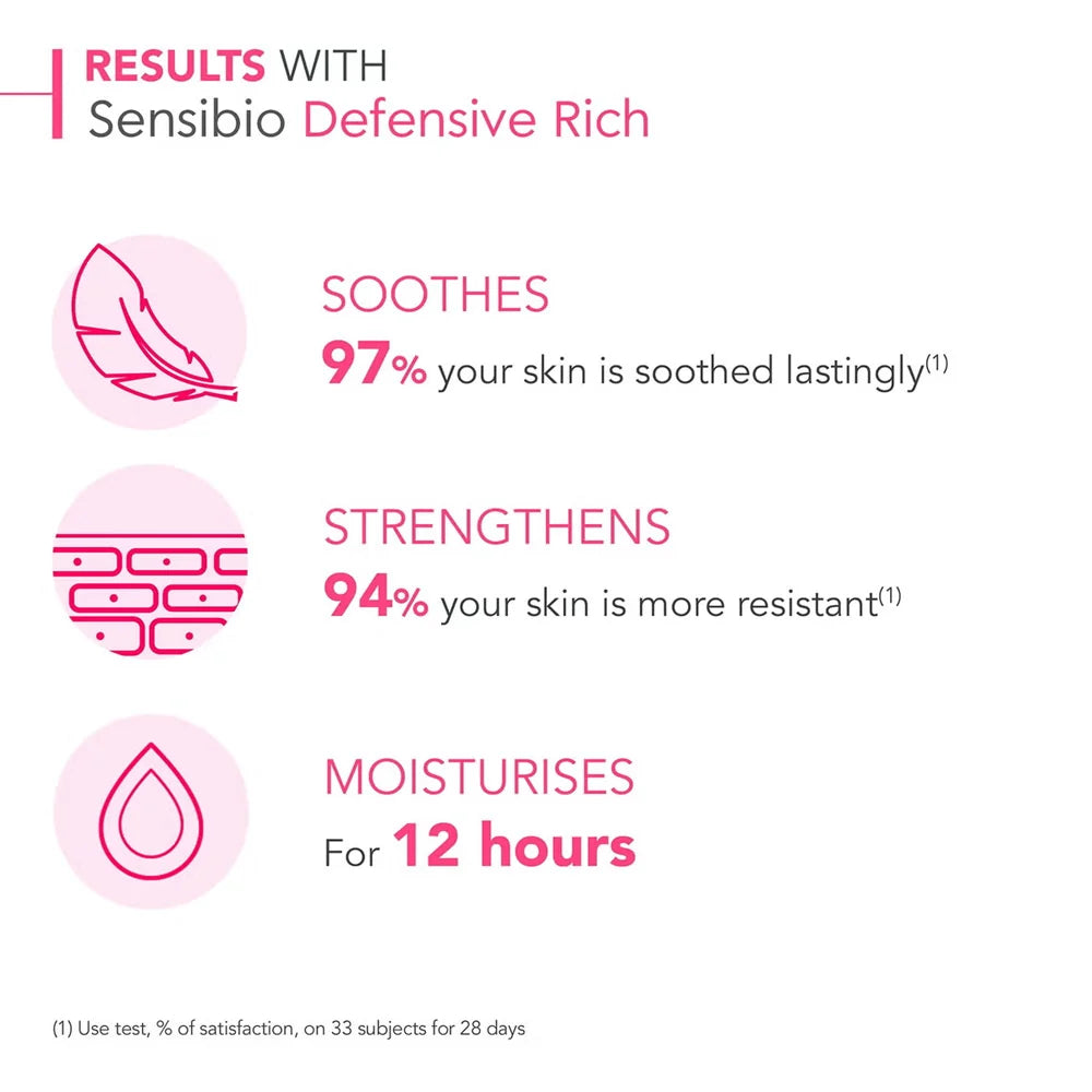 Sensibio Defensive Rich 40 ml